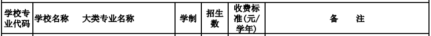 龍巖市龍輝職業(yè)技術(shù)學(xué)校2021年多少分?jǐn)?shù)能上