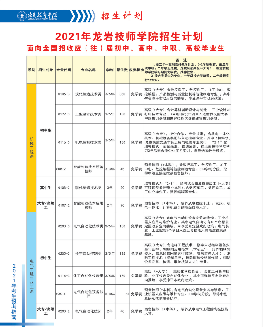 龍巖技師學院2021年多少分數能上