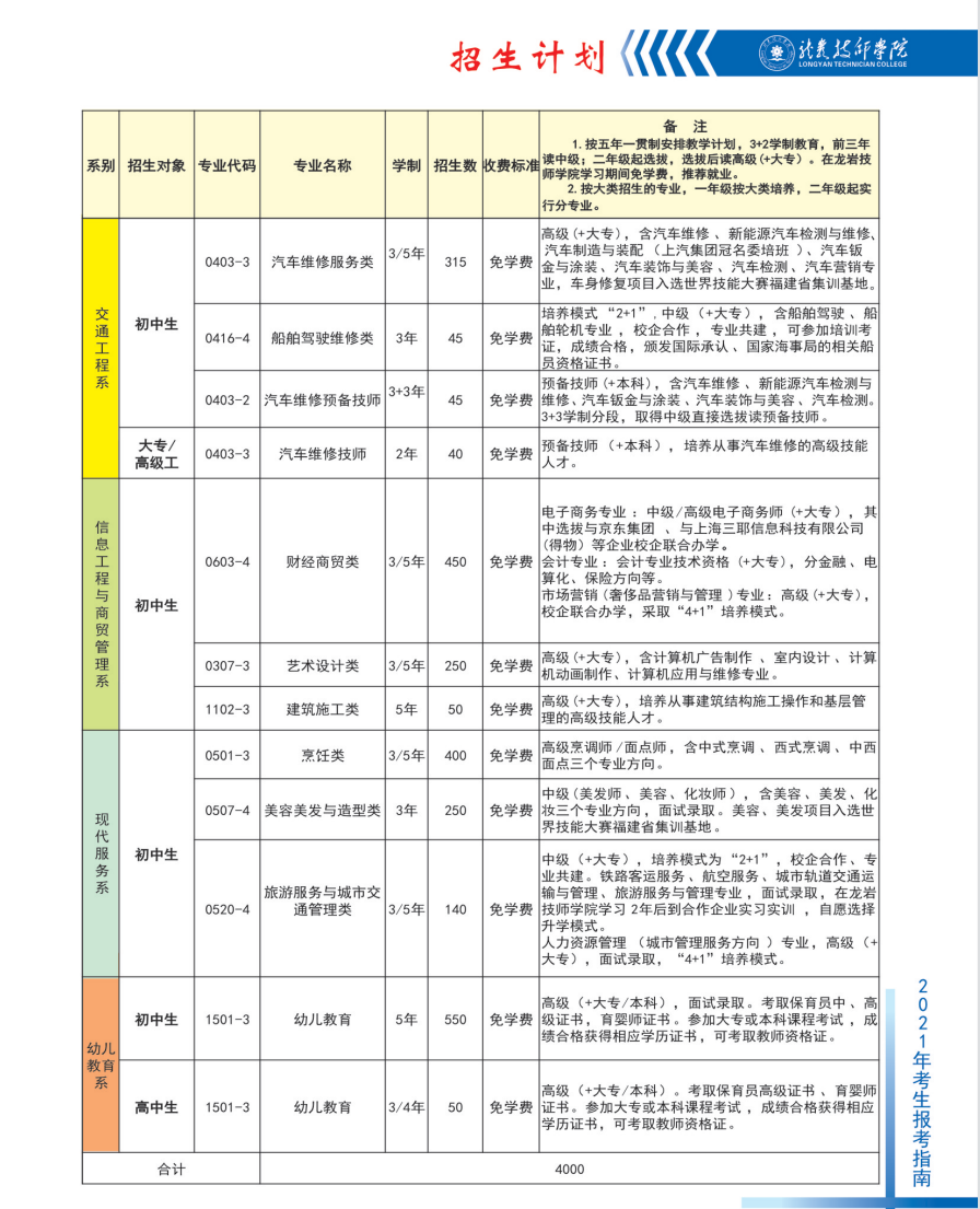 龍巖技師學院2021年多少分數能上