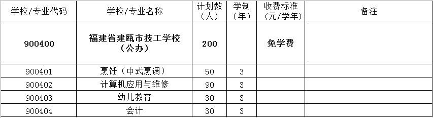 TмW(xu)У2021ٷ?jn)?sh)
