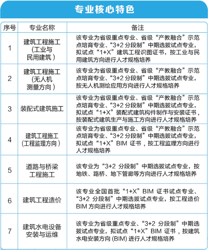 <a href=http://www.tjsxht.com/school-361/ target=_blank class=infotextkey>福建建筑學校</a>2021年錄取分數線是多少