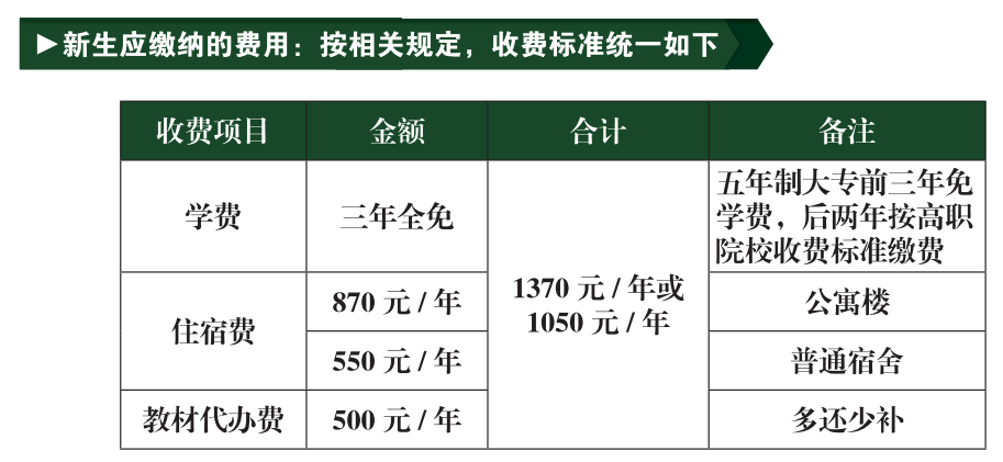 <a href=http://www.tjsxht.com/school-360/ target=_blank class=infotextkey>福建第二輕工業學校</a>2021年錄取分數線是多少