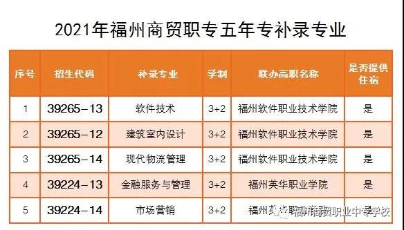 <a href=http://www.tjsxht.com/school-406/ target=_blank class=infotextkey>福州商貿職業中專學校</a>2021年錄取分數線是多少