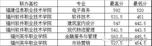 <a href=http://www.tjsxht.com/school-406/ target=_blank class=infotextkey>福州商貿職業中專學校</a>2021年錄取分數線是多少