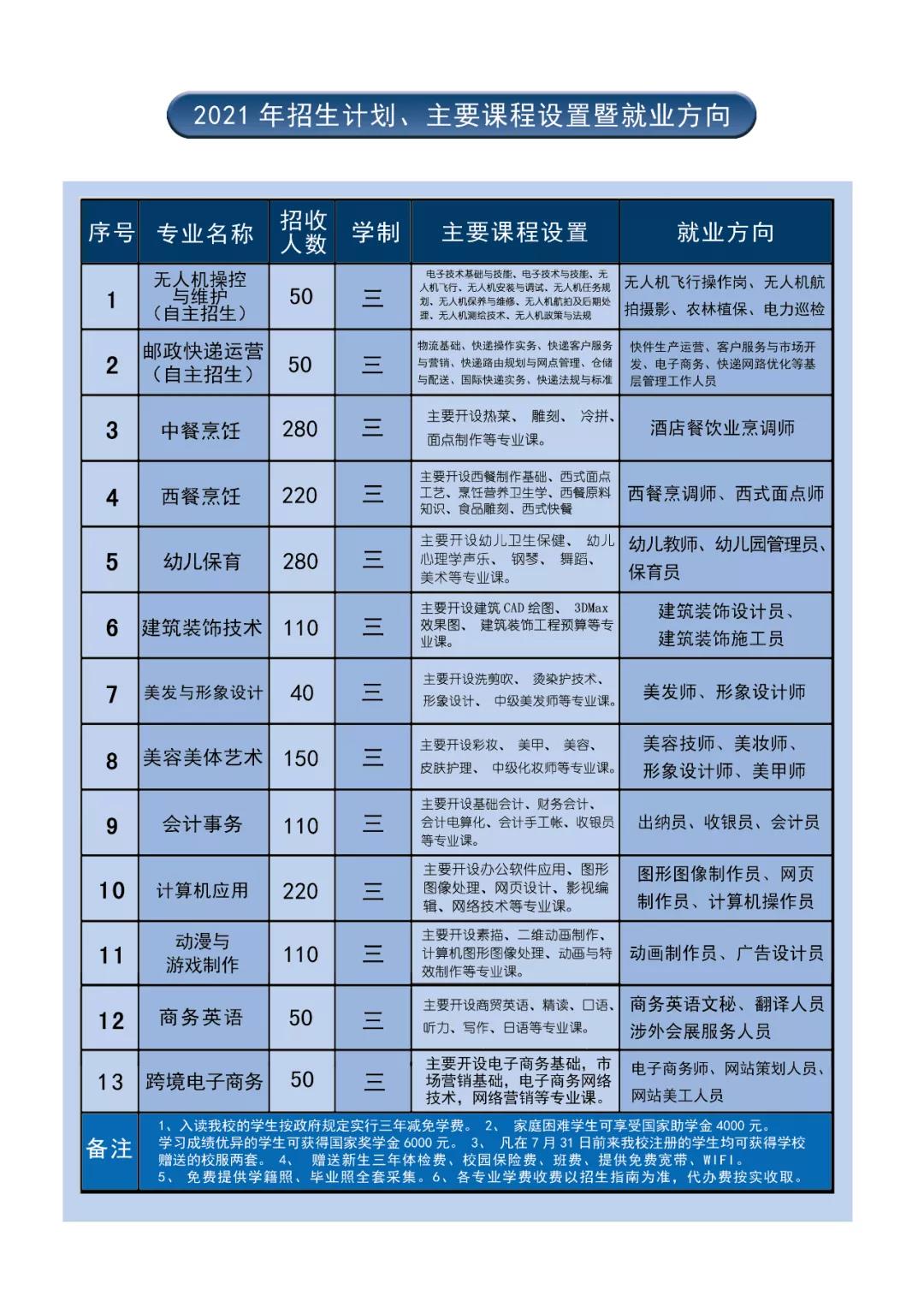 福清三華職業技術學校2021年錄取分數線是多少