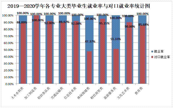 <a href=http://www.tjsxht.com/school-480/ target=_blank class=infotextkey>長樂職業中專學校</a>2021年錄取分數線是多少