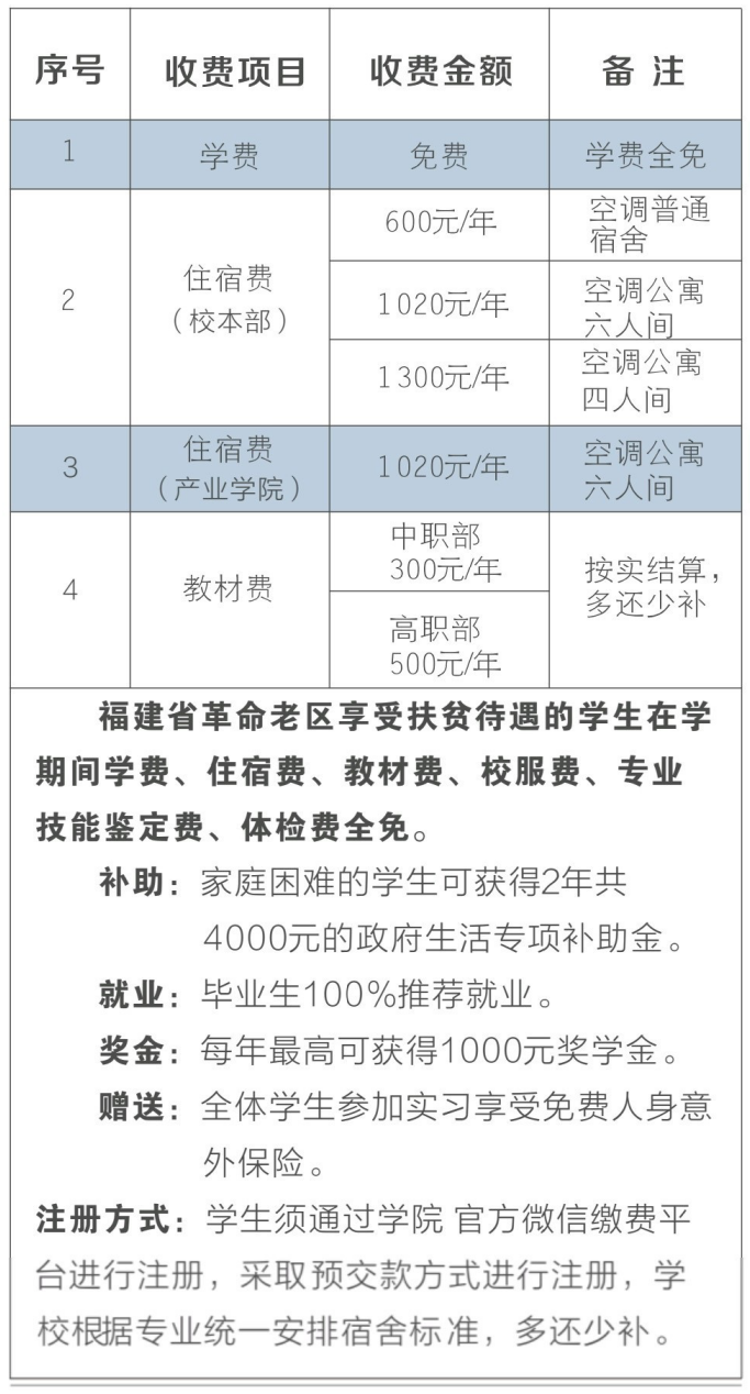 <a href=http://www.tjsxht.com/school-484/ target=_blank class=infotextkey>福建技師學院</a>2021年錄取分數(shù)線是多少