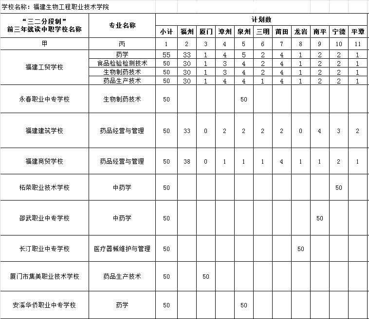 <a href=http://www.tjsxht.com/school-544/ target=_blank class=infotextkey>福建生物工程職業技術學院</a>2021年錄取分數線是多少