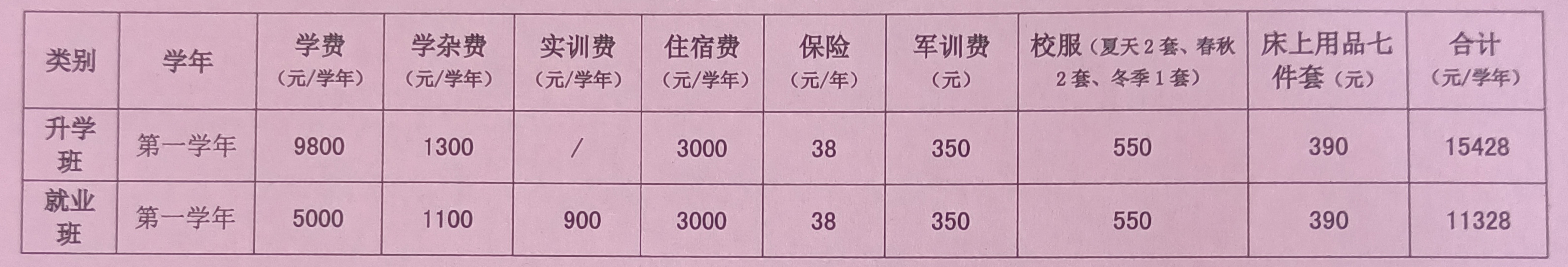 <a href=http://www.tjsxht.com/school-523/ target=_blank class=infotextkey>ʡ}I(y)g(sh)W(xu)У</a>2021ȡ֔(sh)Ƕ