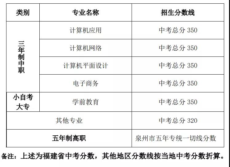 <a href=http://www.tjsxht.com/school-358/ target=_blank class=infotextkey>QWУ</a>2021ȡ֔Ƕ