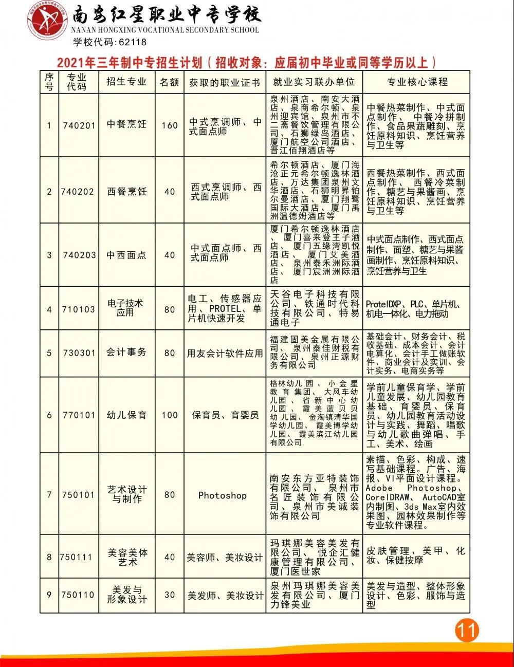 <a href=http://www.tjsxht.com/school-412/ target=_blank class=infotextkey>南安紅星職業(yè)中專學(xué)校</a>2021年錄取分?jǐn)?shù)線是多少