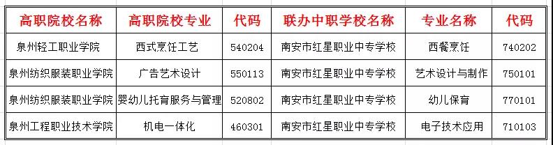 <a href=http://www.tjsxht.com/school-412/ target=_blank class=infotextkey>南安紅星職業(yè)中專學(xué)校</a>2021年錄取分?jǐn)?shù)線是多少