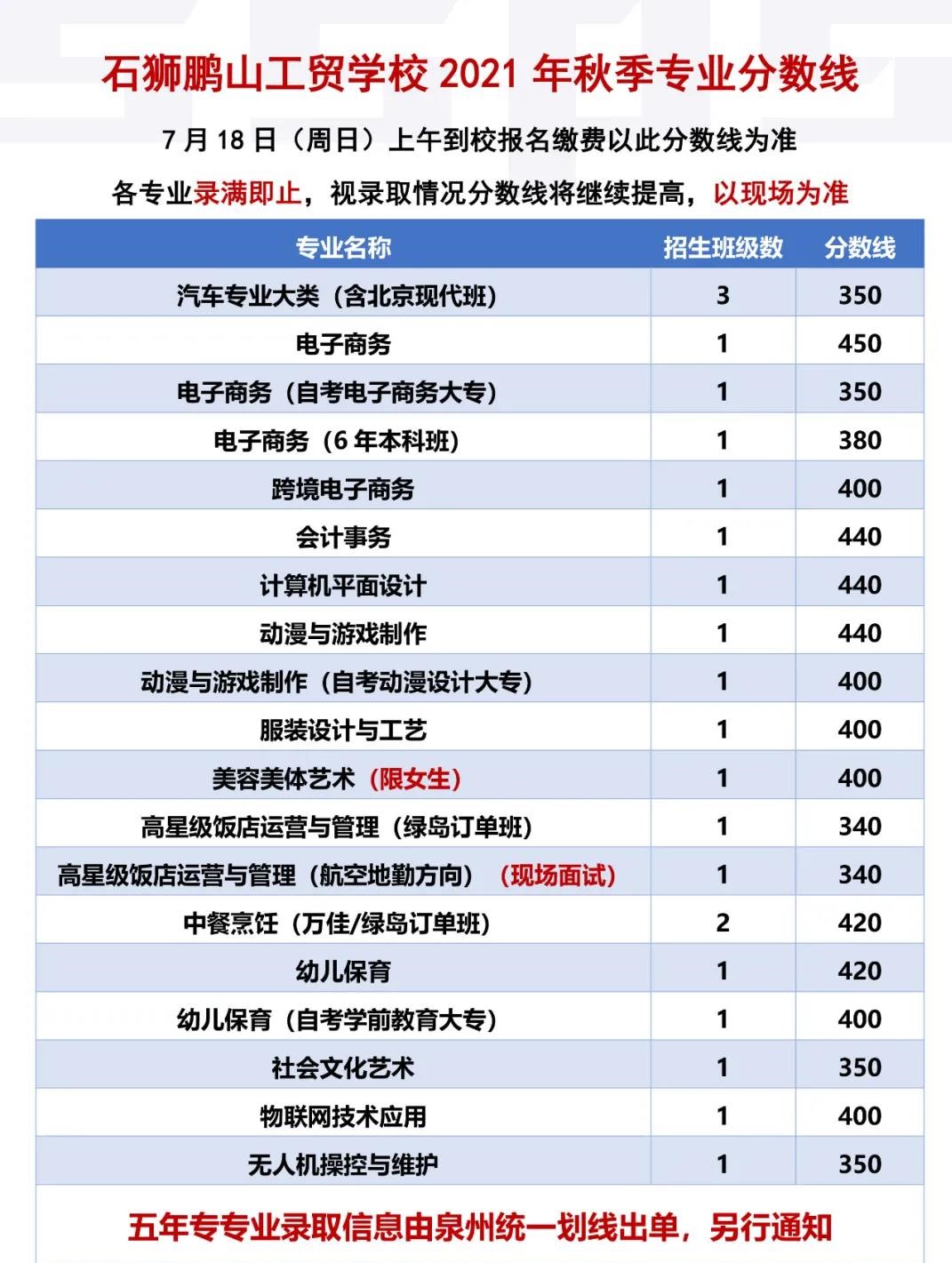 <a href=http://www.tjsxht.com/school-441/ target=_blank class=infotextkey>ʯ{iɽQ(mo)W(xu)У</a>2021ȡ֔(sh)Ƕ
