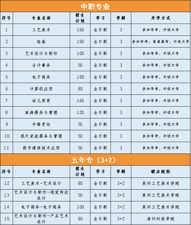<a href=http://www.tjsxht.com/school-435/ target=_blank class=infotextkey>德化職業(yè)技術(shù)學(xué)校</a>2021年錄取分?jǐn)?shù)線是多少