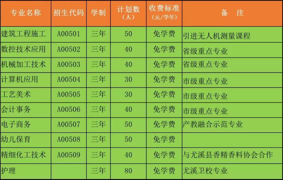 尤溪職業(yè)中專學(xué)校2021年錄取分?jǐn)?shù)線是多少