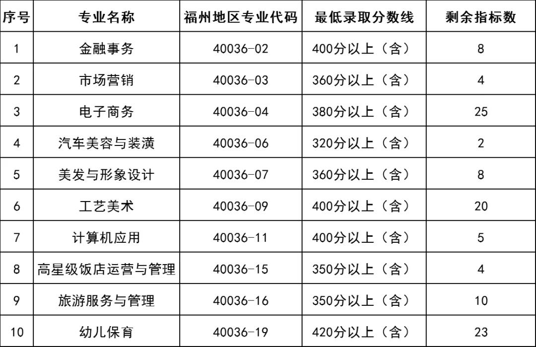 <a href=http://www.tjsxht.com/school-377/ target=_blank class=infotextkey>Q(mo)WУ</a>2021ȡ֔(sh)Ƕ