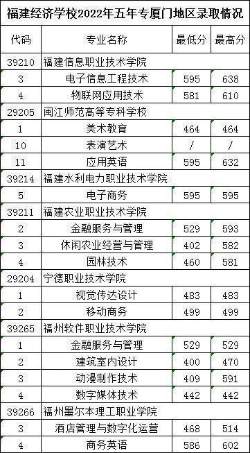 <a href=http://www.tjsxht.com/school-374/ target=_blank class=infotextkey>WУ</a>2022ȡ֔Ƕ٣