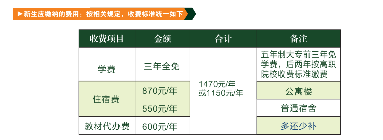<a href=http://www.tjsxht.com/school-360/ target=_blank class=infotextkey>福建第二輕工業(yè)學(xué)校</a>2022年錄取分?jǐn)?shù)線(xiàn)是多少?