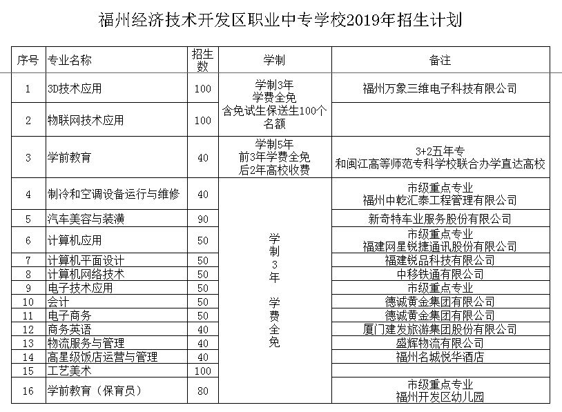 <a href=http://www.tjsxht.com/school-450/ target=_blank class=infotextkey>福州經濟技術開發區職業中專學校</a>