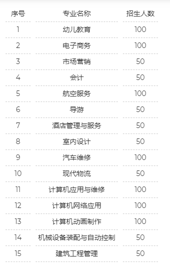 <a href=http://www.tjsxht.com/school-584/ target=_blank class=infotextkey>福建省鷺島職業技術學校</a>