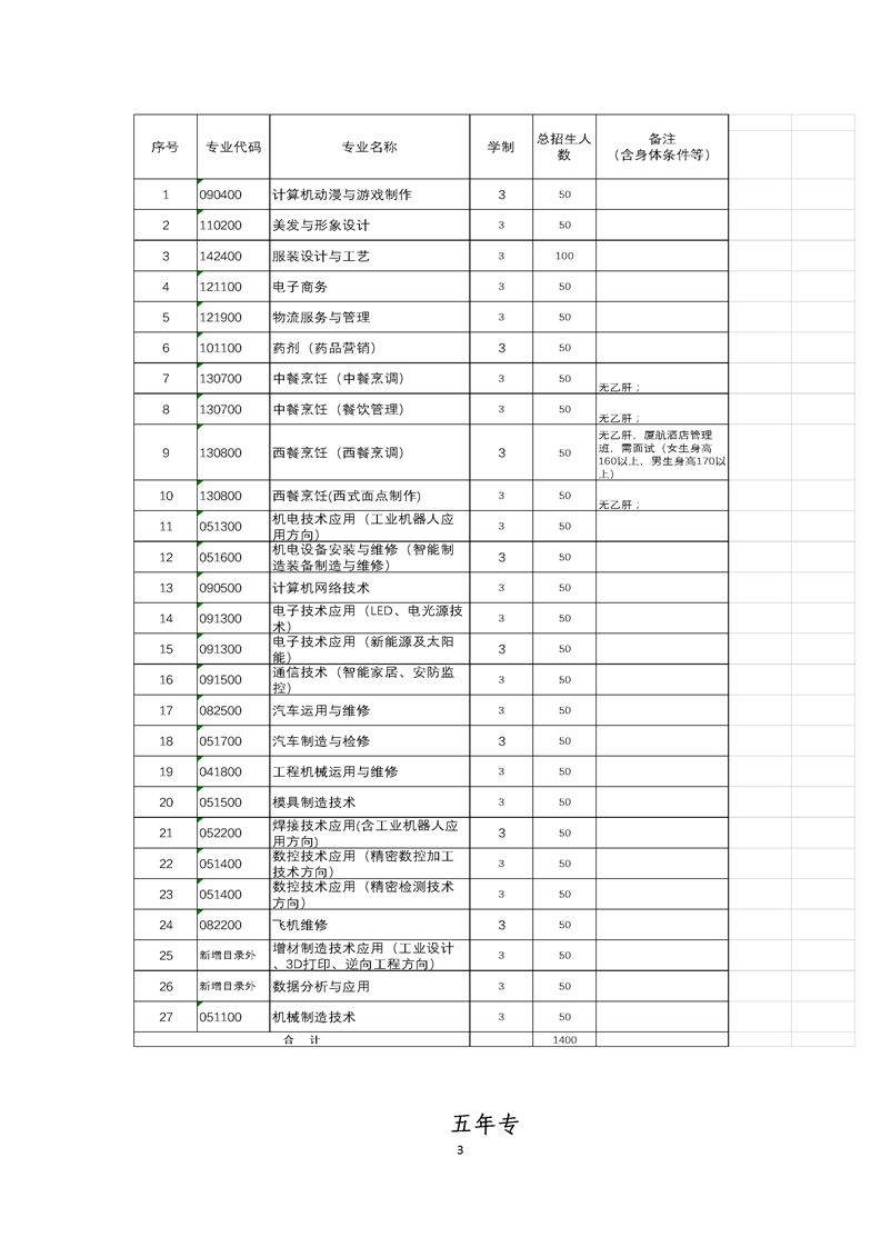 <a href=http://www.tjsxht.com/school-573/ target=_blank class=infotextkey>廈門市集美職業技術學校</a>