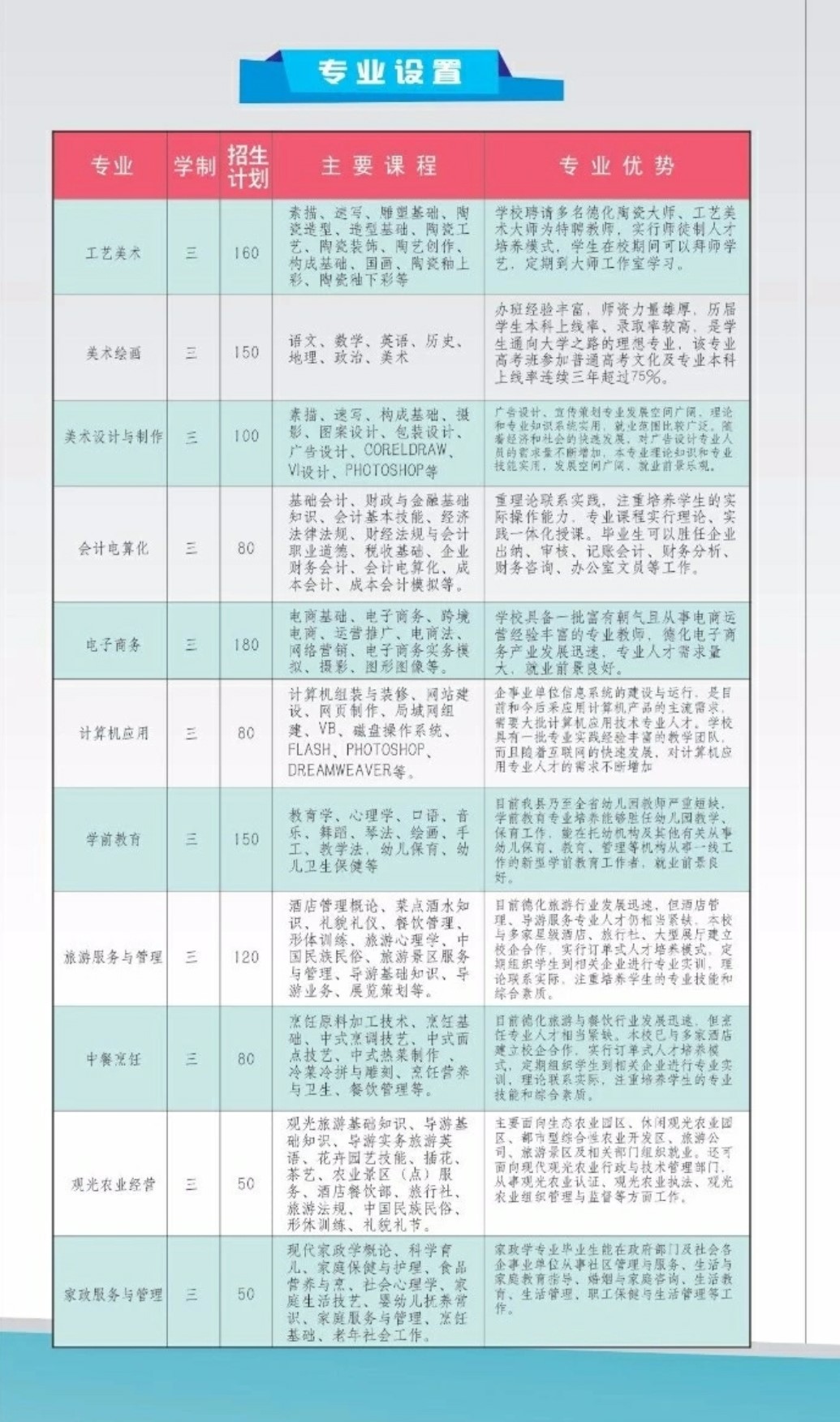 德化職業(yè)技術(shù)學(xué)院