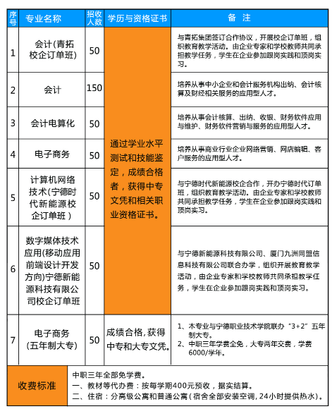 寧德財(cái)經(jīng)學(xué)校