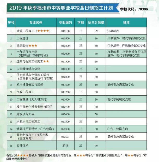<a href=http://www.tjsxht.com/school-436/ target=_blank class=infotextkey>福州建筑工程職業中專學校</a>