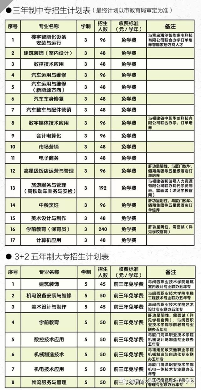 龍巖華僑職業(yè)中專學(xué)校