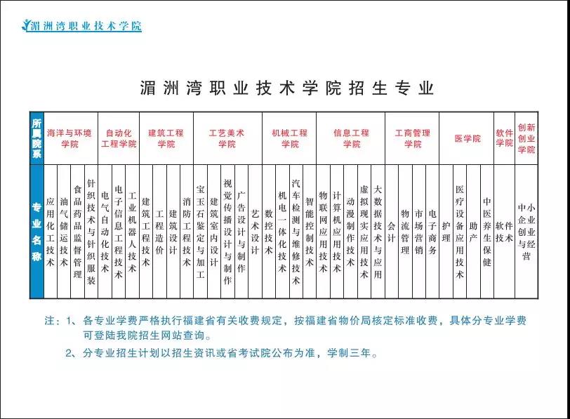 湄洲灣職業(yè)技術(shù)學院