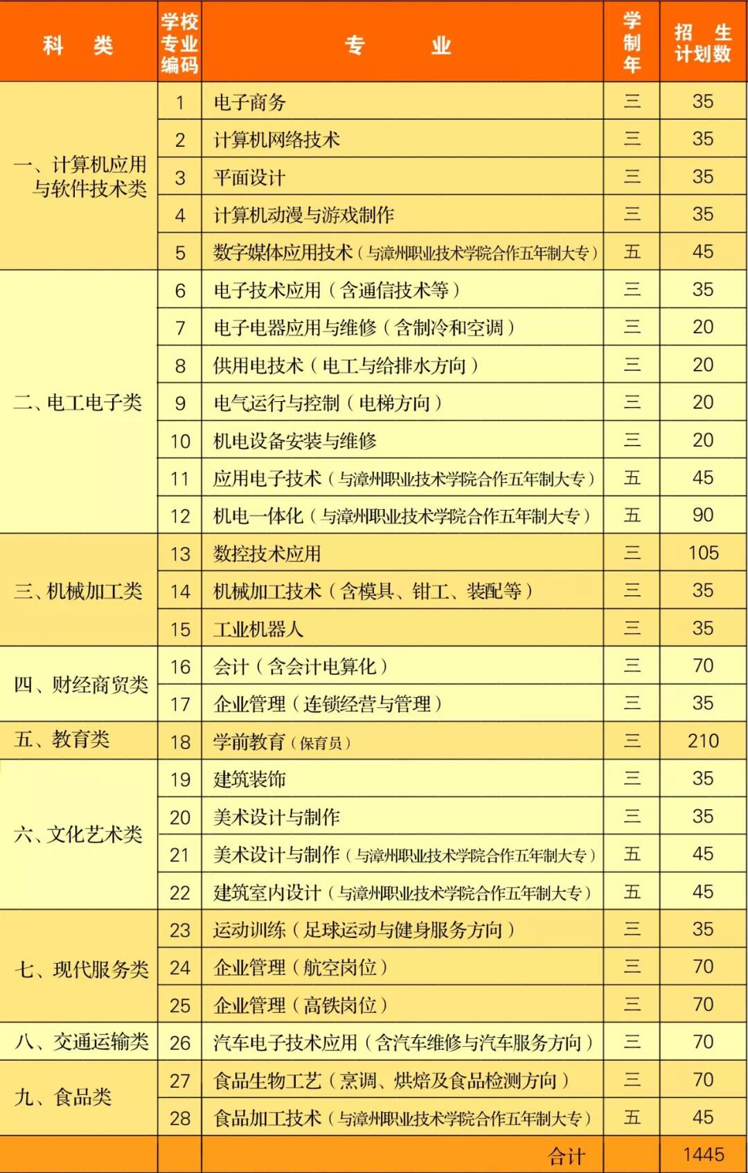 漳州第一職業中專學校