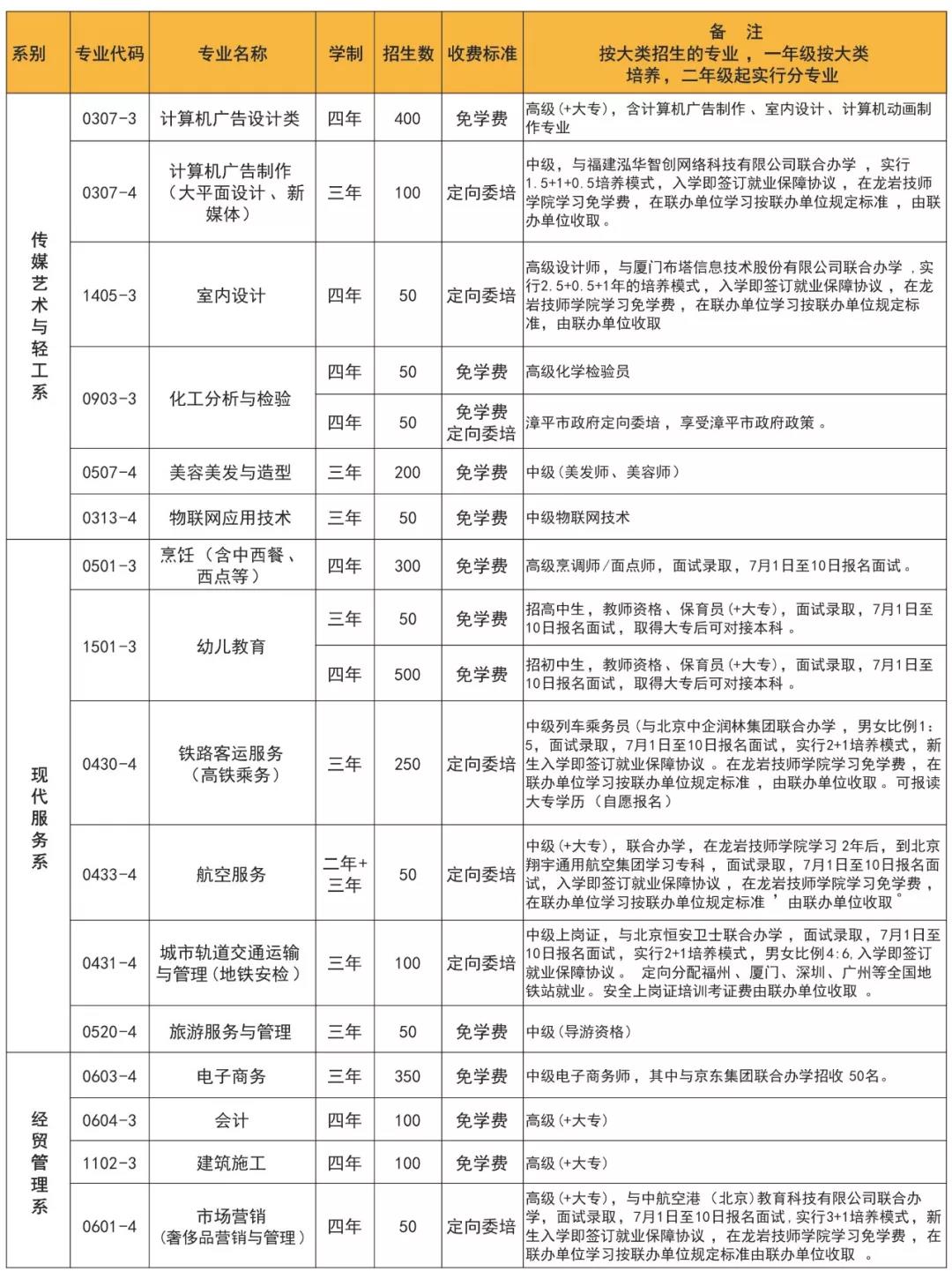 龍巖技師學院