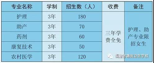 莆田衛校