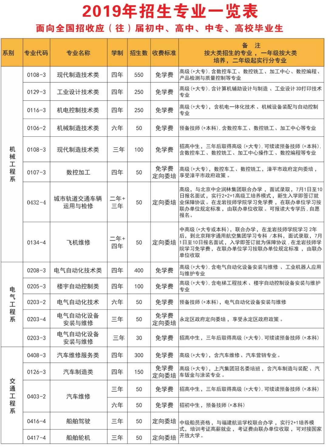 龍巖技師學院
