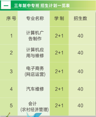 莆田市理工技術學校