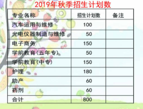 云霄職校