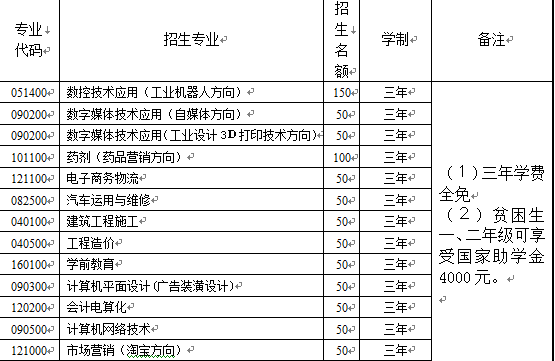 <a href=http://www.tjsxht.com/school-449/ target=_blank class=infotextkey>泉州閩南工貿學校</a>