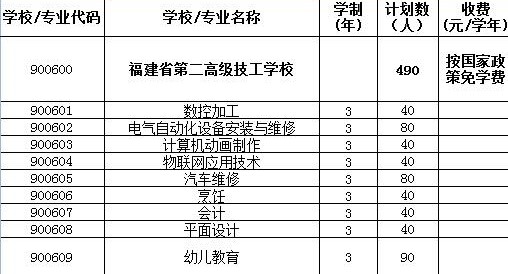 <a href=http://www.tjsxht.com/school-485/ target=_blank class=infotextkey>福建省第二高級技工學校</a>