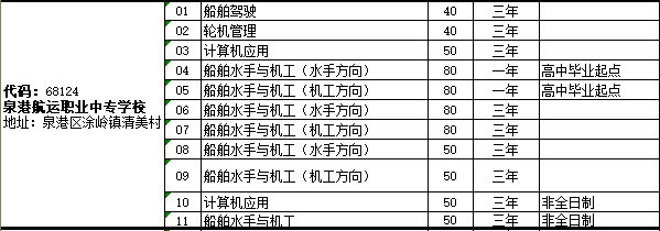 <a href=http://www.tjsxht.com/school-448/ target=_blank class=infotextkey>泉港航運職業(yè)中專學校</a>