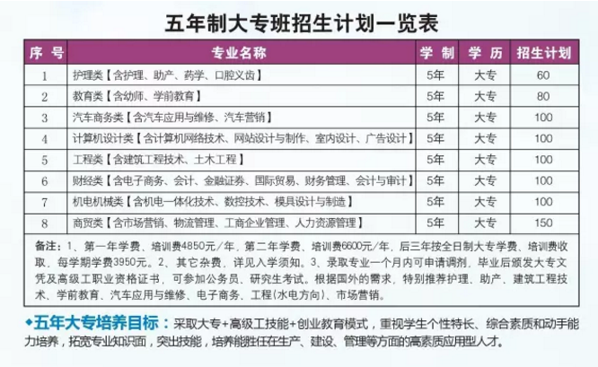 2023年<a href=http://www.tjsxht.com/school-577/ target=_blank class=infotextkey>廈門嘉華職業學校</a>招生簡章