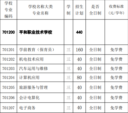 平和職業技術學校
