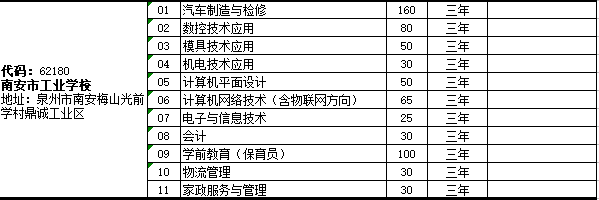 <a href=http://www.tjsxht.com/school-417/ target=_blank class=infotextkey>南安市工業學校</a>