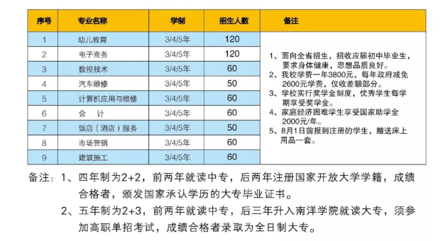 <a href=http://www.tjsxht.com/school-572/ target=_blank class=infotextkey>廈門市海西職業技術學校</a>