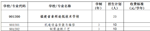 福建省青州造紙技術學校