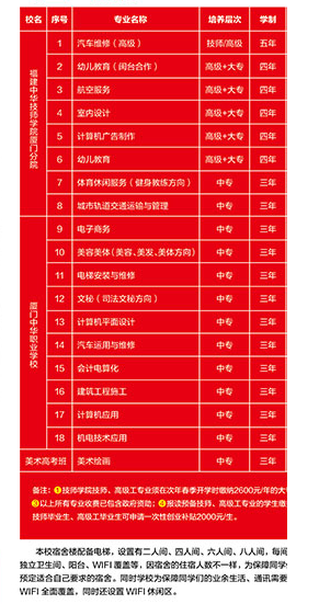 <a href=http://www.tjsxht.com/school-582/ target=_blank class=infotextkey>廈門中華職業學校</a>