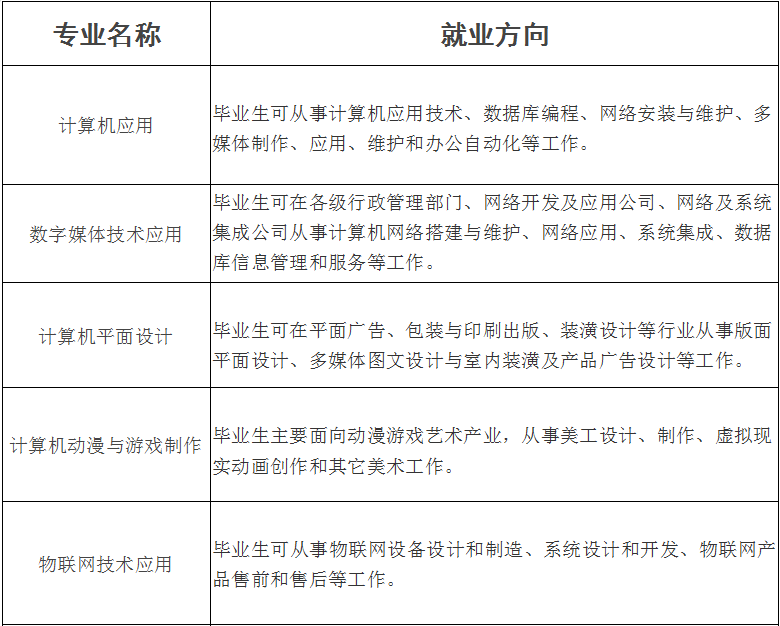 湄洲灣職業(yè)技術(shù)學(xué)校