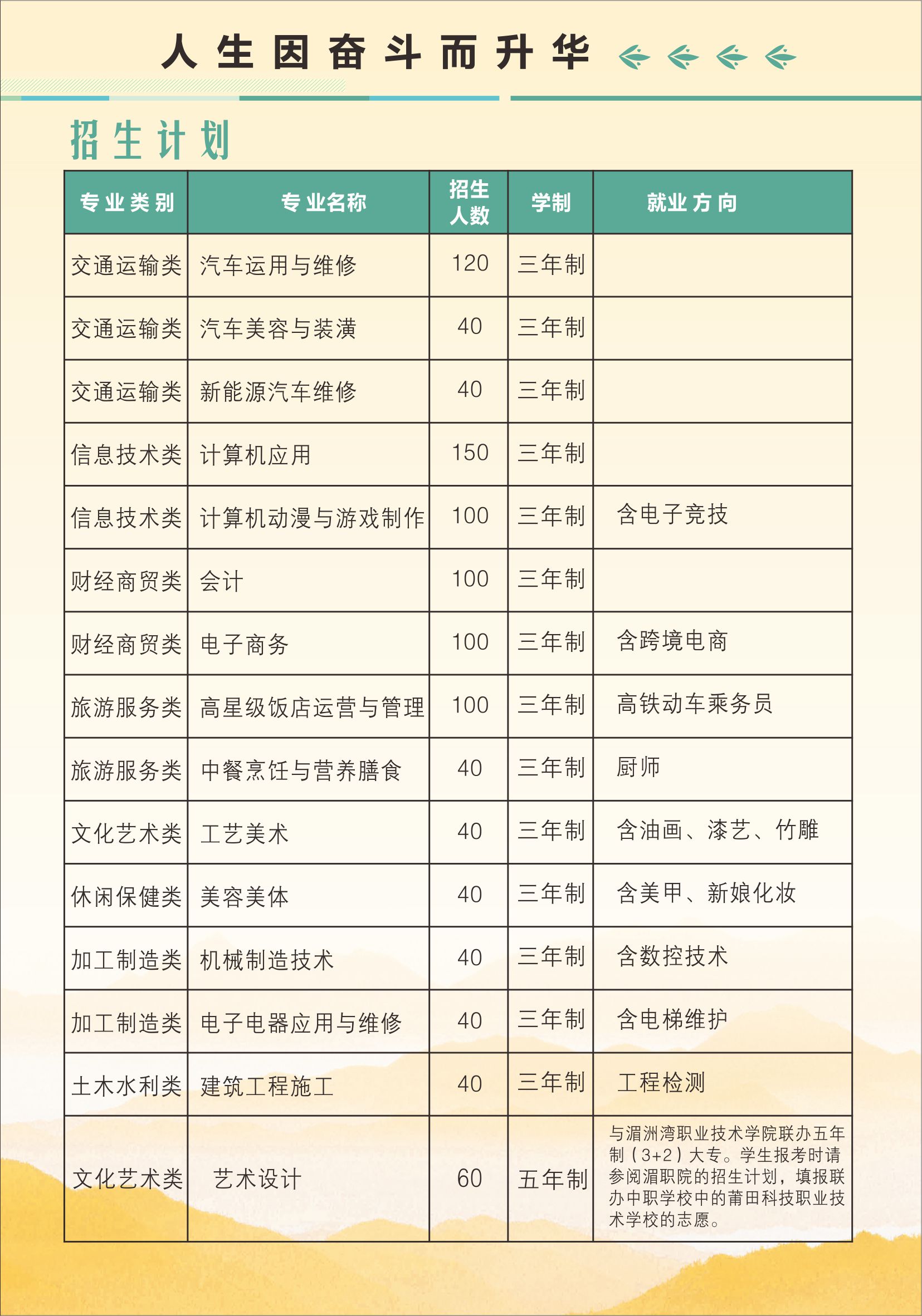 莆田科技職業技術學校