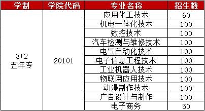 湄洲灣職業(yè)技術(shù)學(xué)校