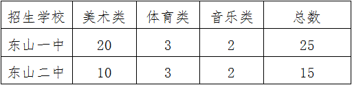 東山二中