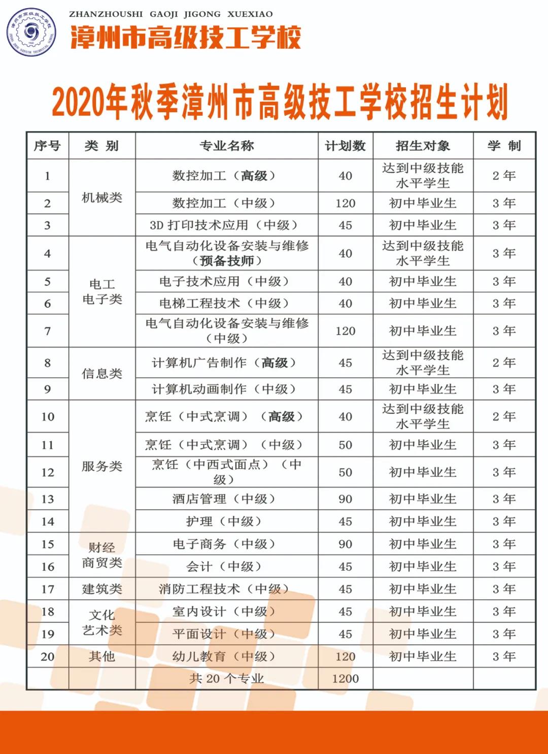漳州市高級技工學校